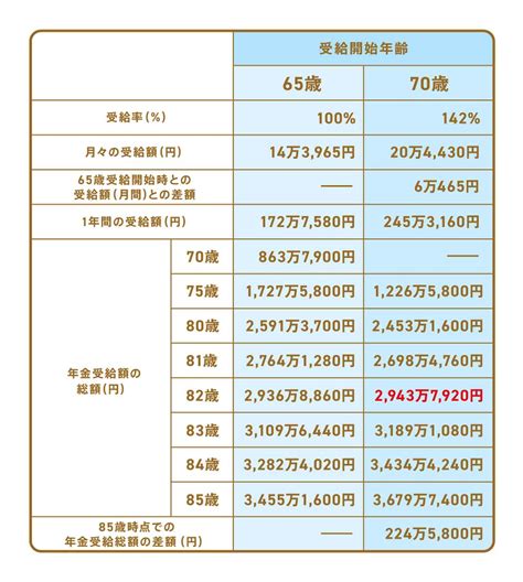 掛金|年金額シミュレーション 